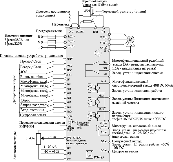  VFD-b