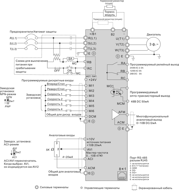  VFD-E