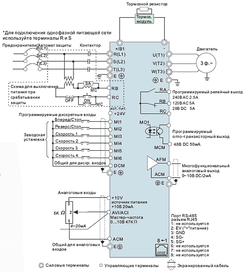  VFD-EL