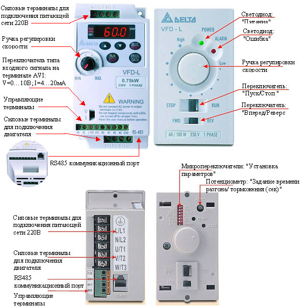   Delta Electronics VFD-L