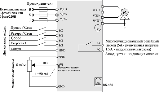  VFD-E