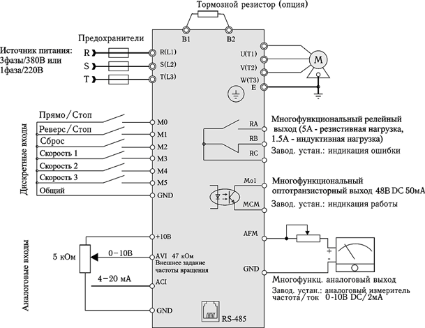  VFD-E