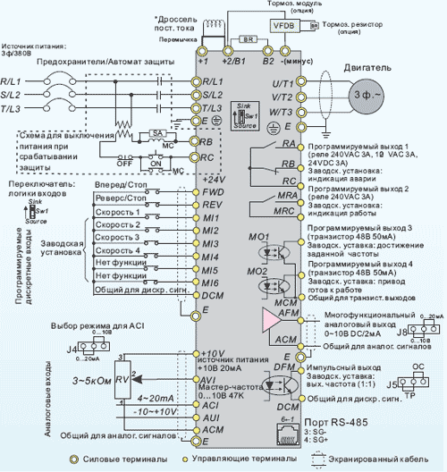  VFD-E