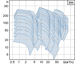   grundfos_BM