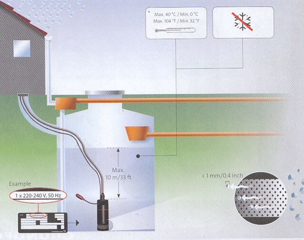    Grundfos SBA