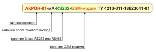 условное обозначение АКРОН-01 условное обозначение АКРОН-01