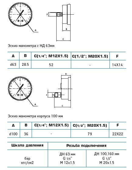    90-1