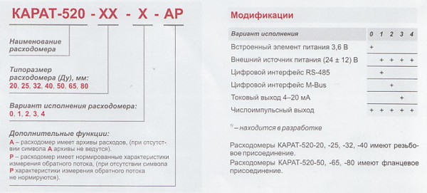Обозначение расходомера Карат-520