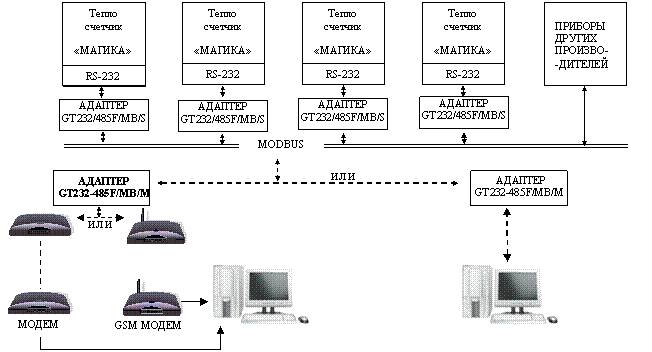    GT232/485F/MODBUS 