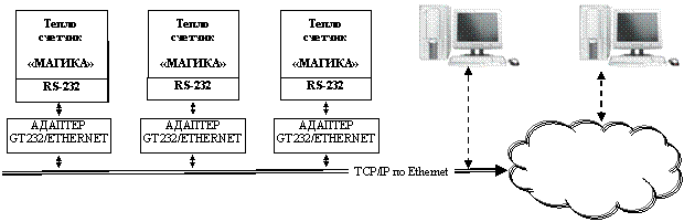    GT232/485F/MODBUS 