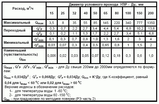 Технические и эксплутационные характеристики US 800