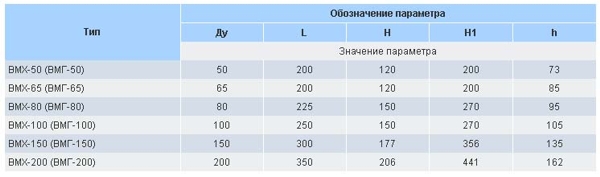 Водосчетчики турбинные