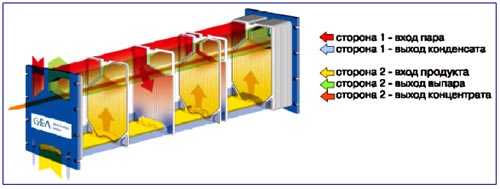 Разборные пластинчатые теплообменники-испарители Машимпэкс CONCITHERM CT 193