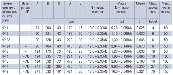     GNS (NP)