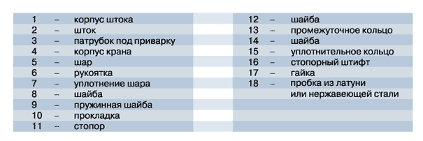 характеристики кранов серии 113