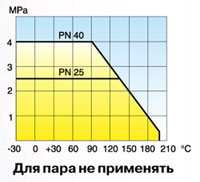кран серии 113
