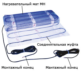 Одножильный нагревательный мат