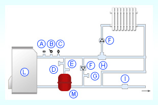     ZILMET AL-PRO